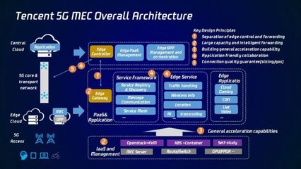 一點資訊 網絡技術研發與技術服務的創新引擎